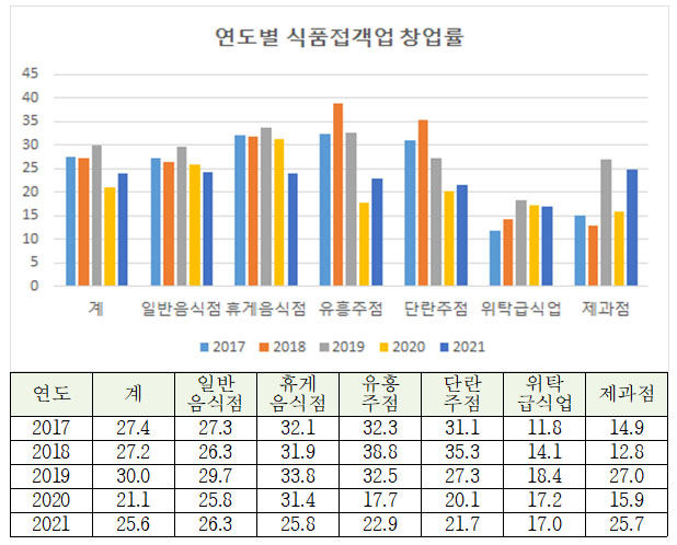 위생 | 위생업소지원 및 영업지수