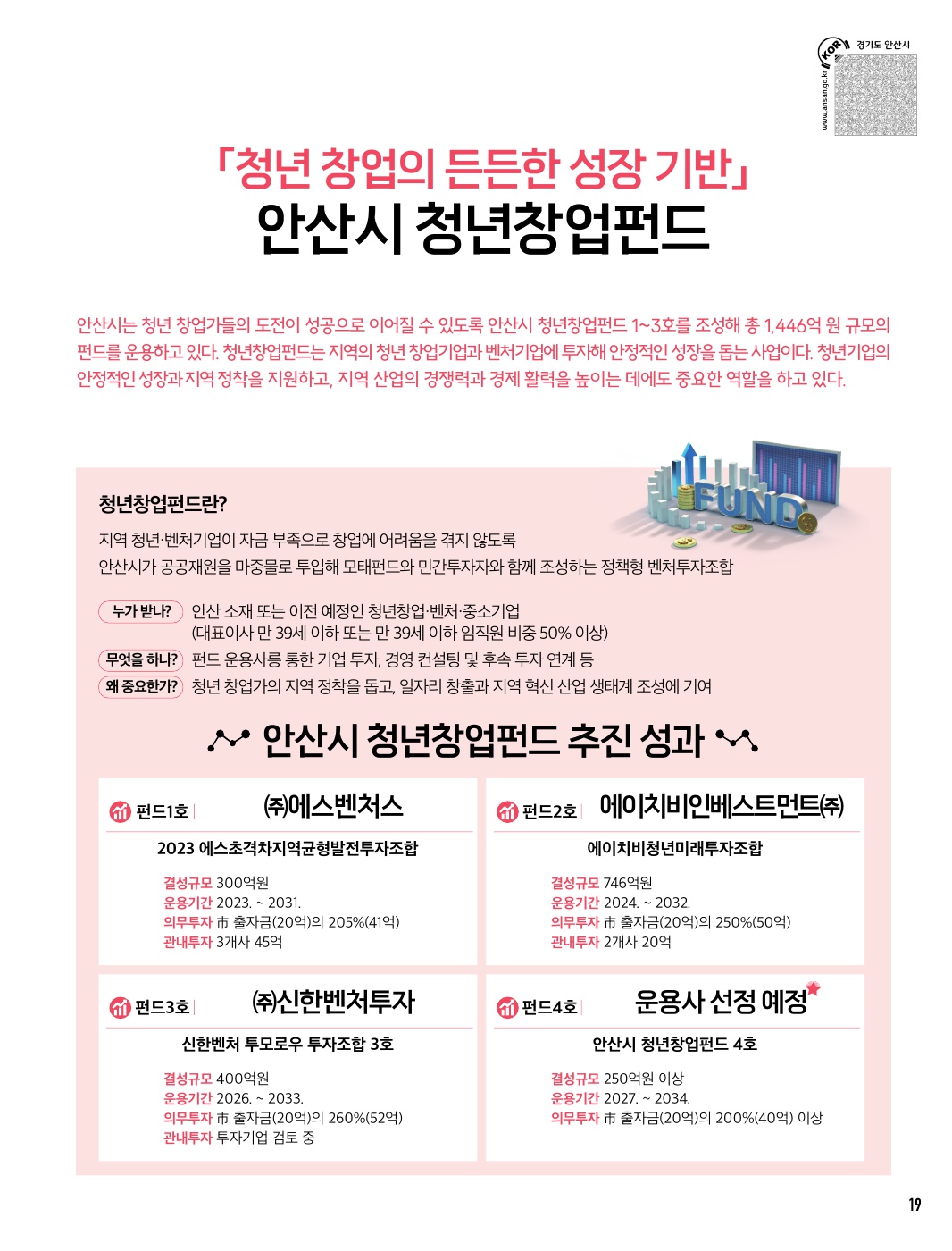 2025년 안산시 첨단제조보롯 실증사업 참여 기업/ 「청년 창업의 든든한 성장 기반」 안산시 청년창업펀드