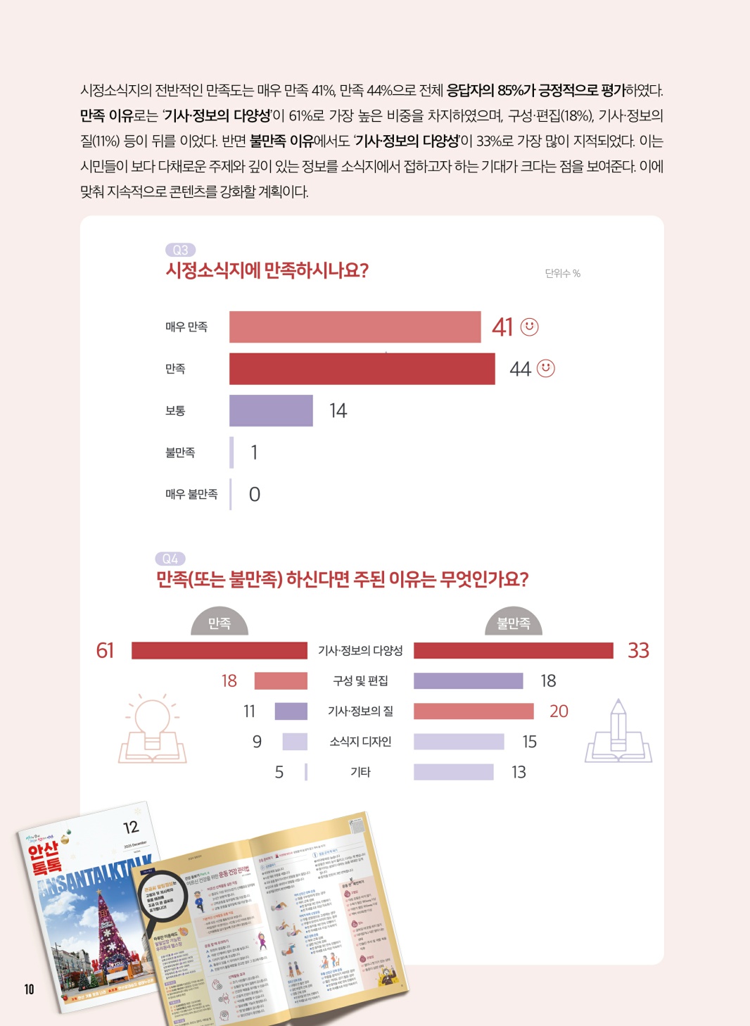 2025년 시정소식지 만족도 설문조사 결과