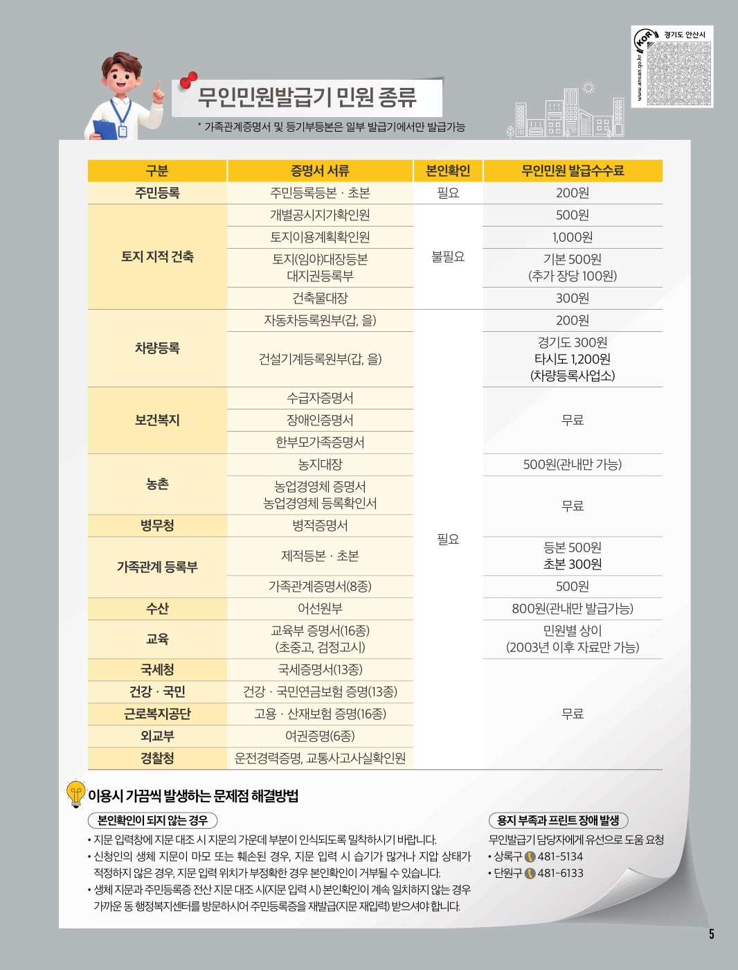 가까운 곳에서 언제든 편리하게 무인민원발급기 운영 안내