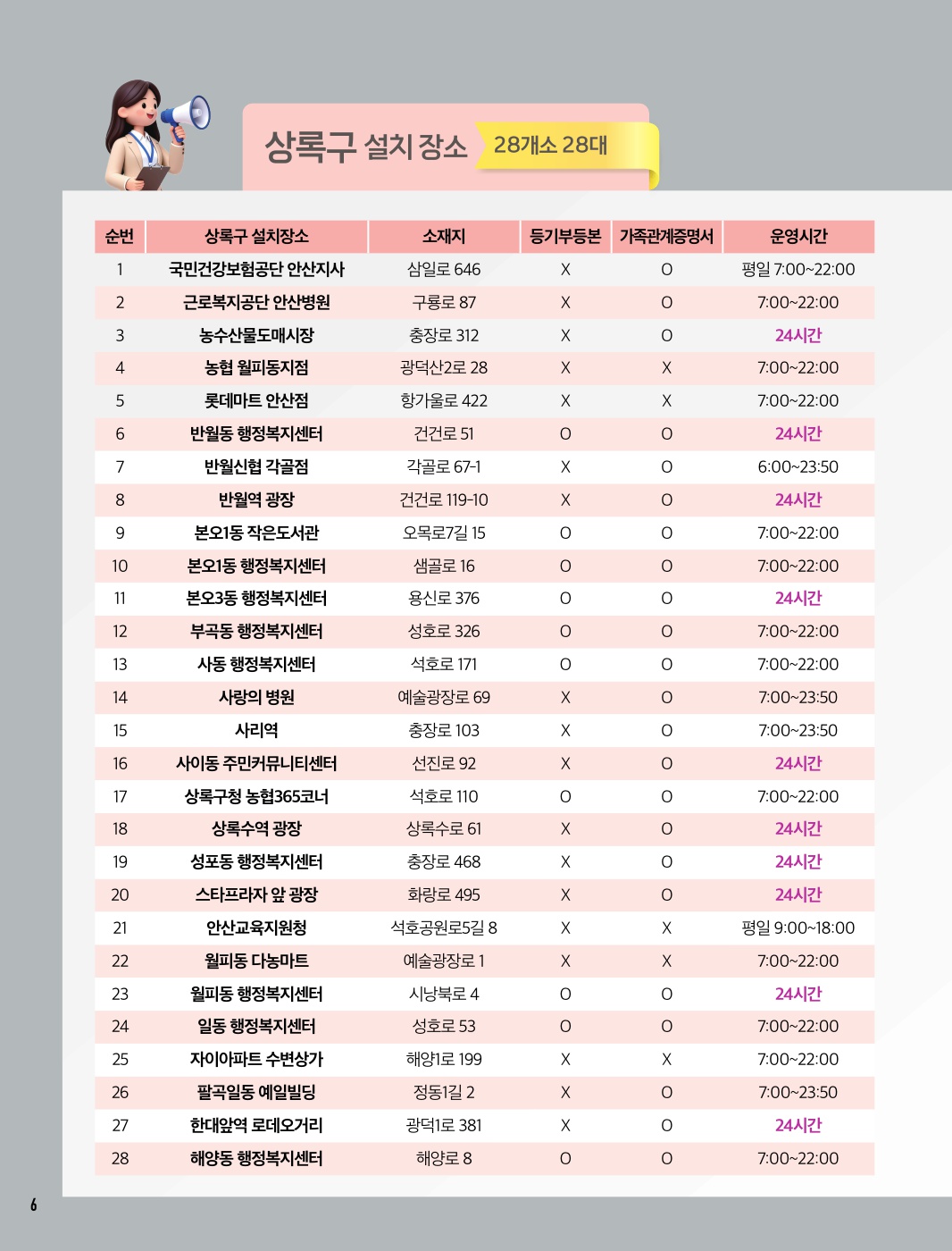 가까운 곳에서 언제든 편리하게 무인민원발급기 운영 안내