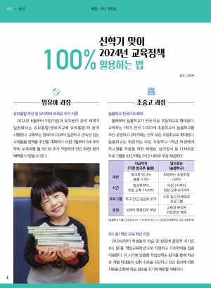 (3월) 2024년 교육정책 활용법