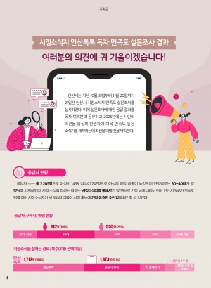 2024년도 시정소식지 독자 만족도 조사 결과