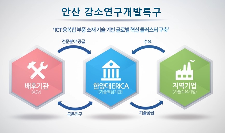 ‘수도권 유일’ 안산 강소특구 육성사업 본격 시동…지역특화 성장지원 추진