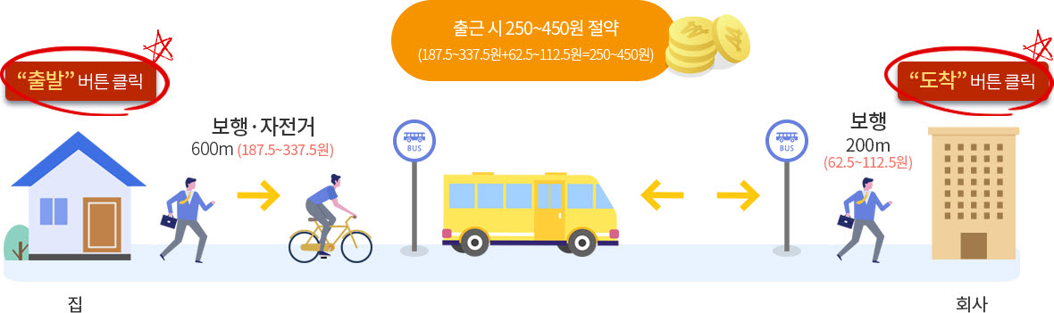안산시 알뜰교통카드, 작년 한해 1인당 12만원 절감