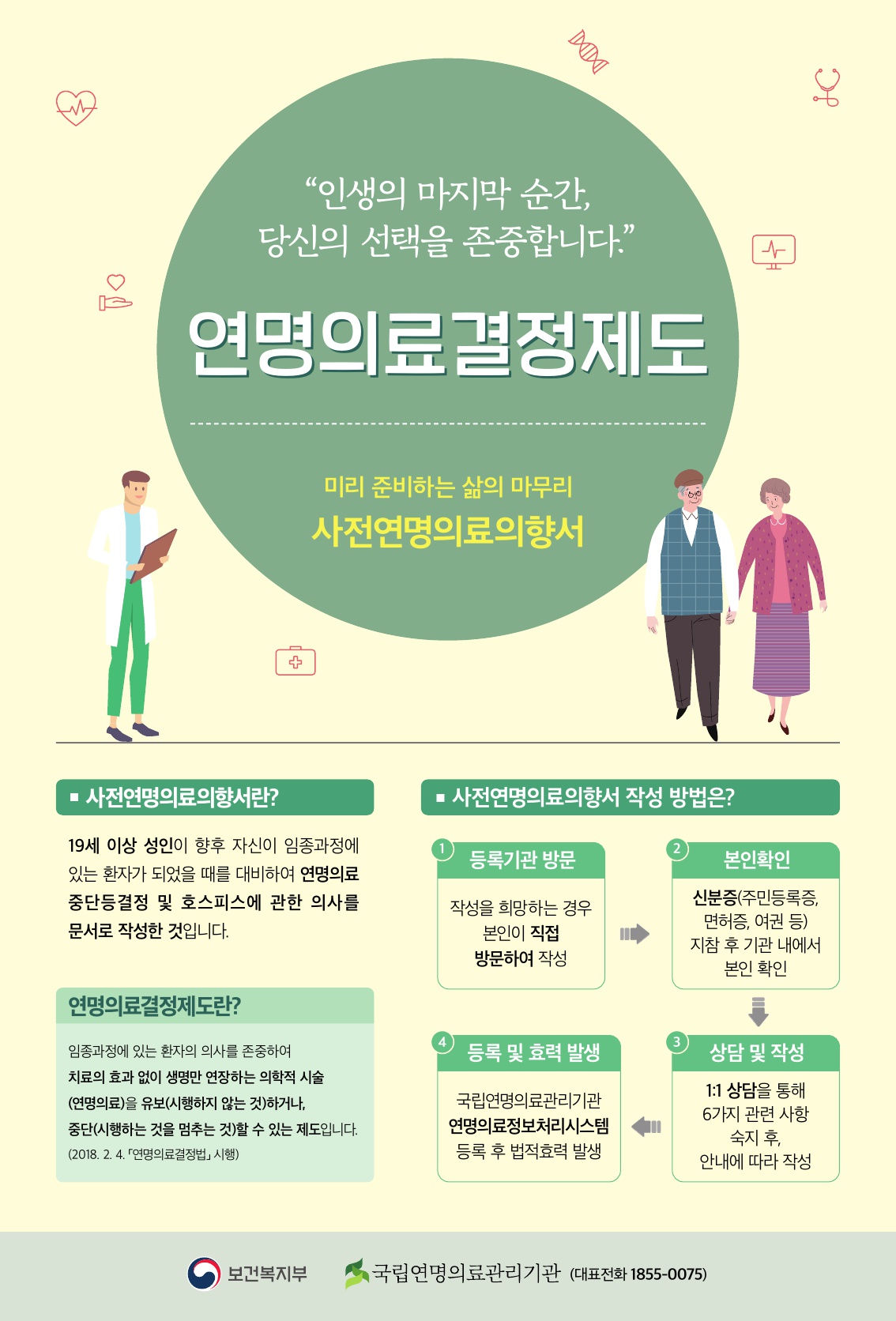 안산시“사전연명의료의향서 등록·이행 가능 기관 확인하세요”