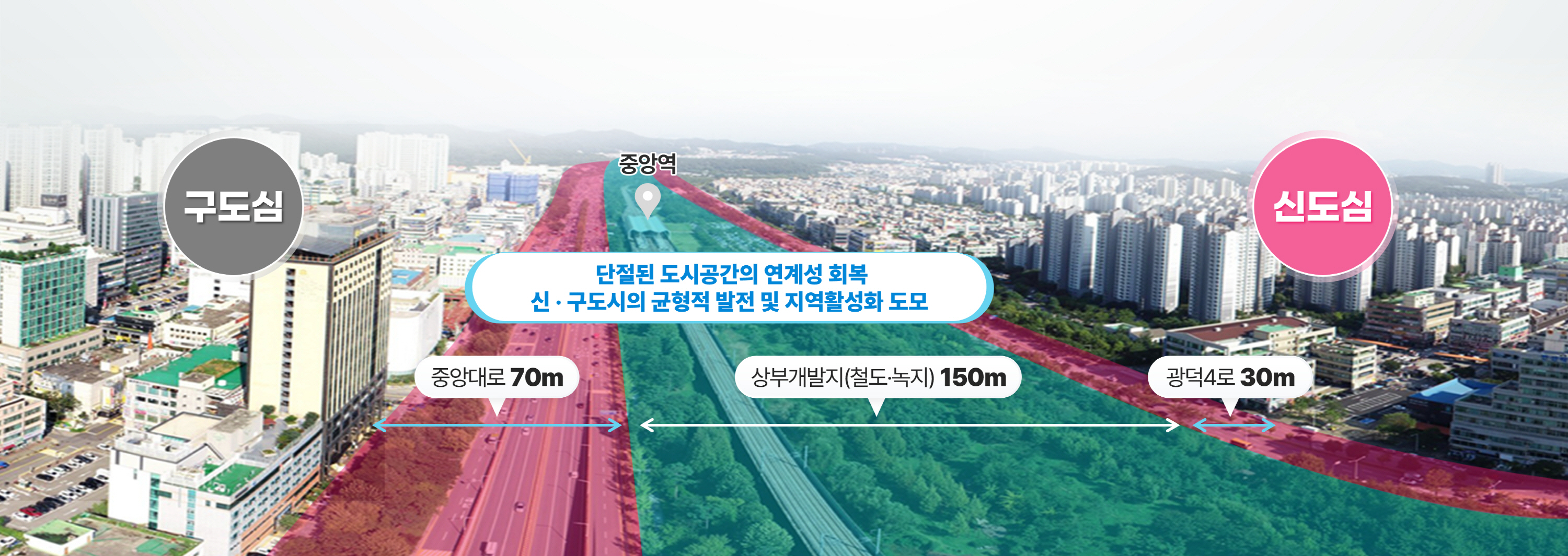 안산시, 지상 5.12㎞ 지하화 출사표… 축구장 100여 개 면적 개발