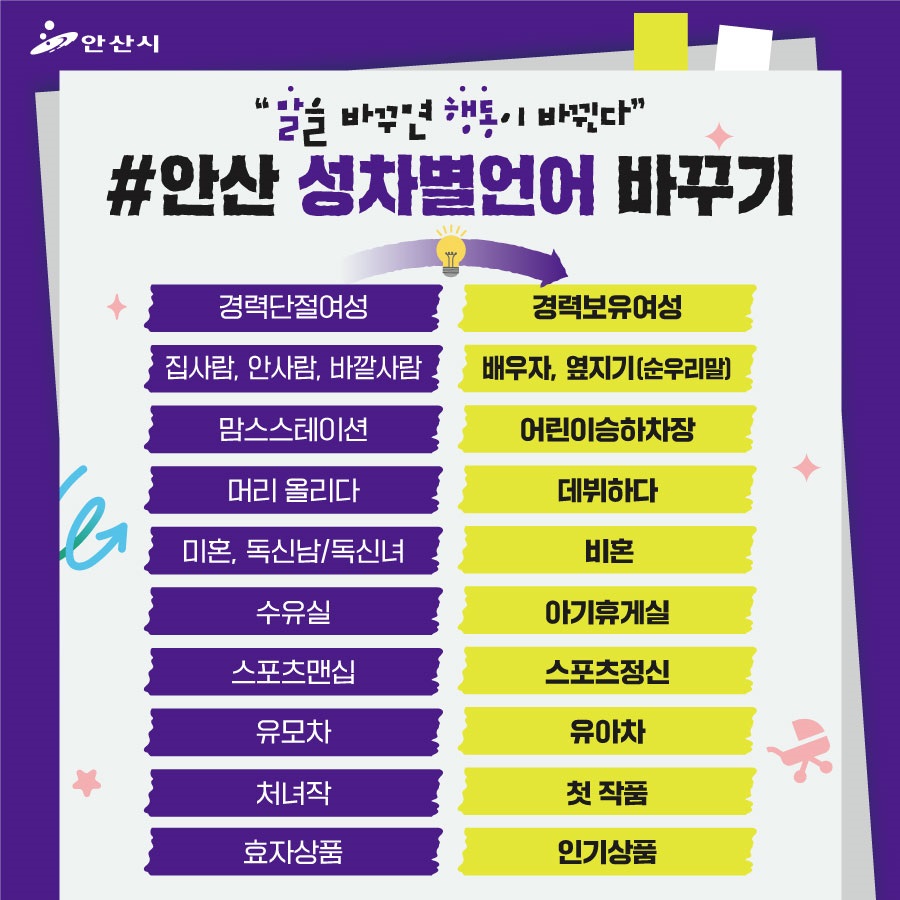 안산시, 시민 제안 성평등 10대 언어 선정… 성차별 표현 개선 
