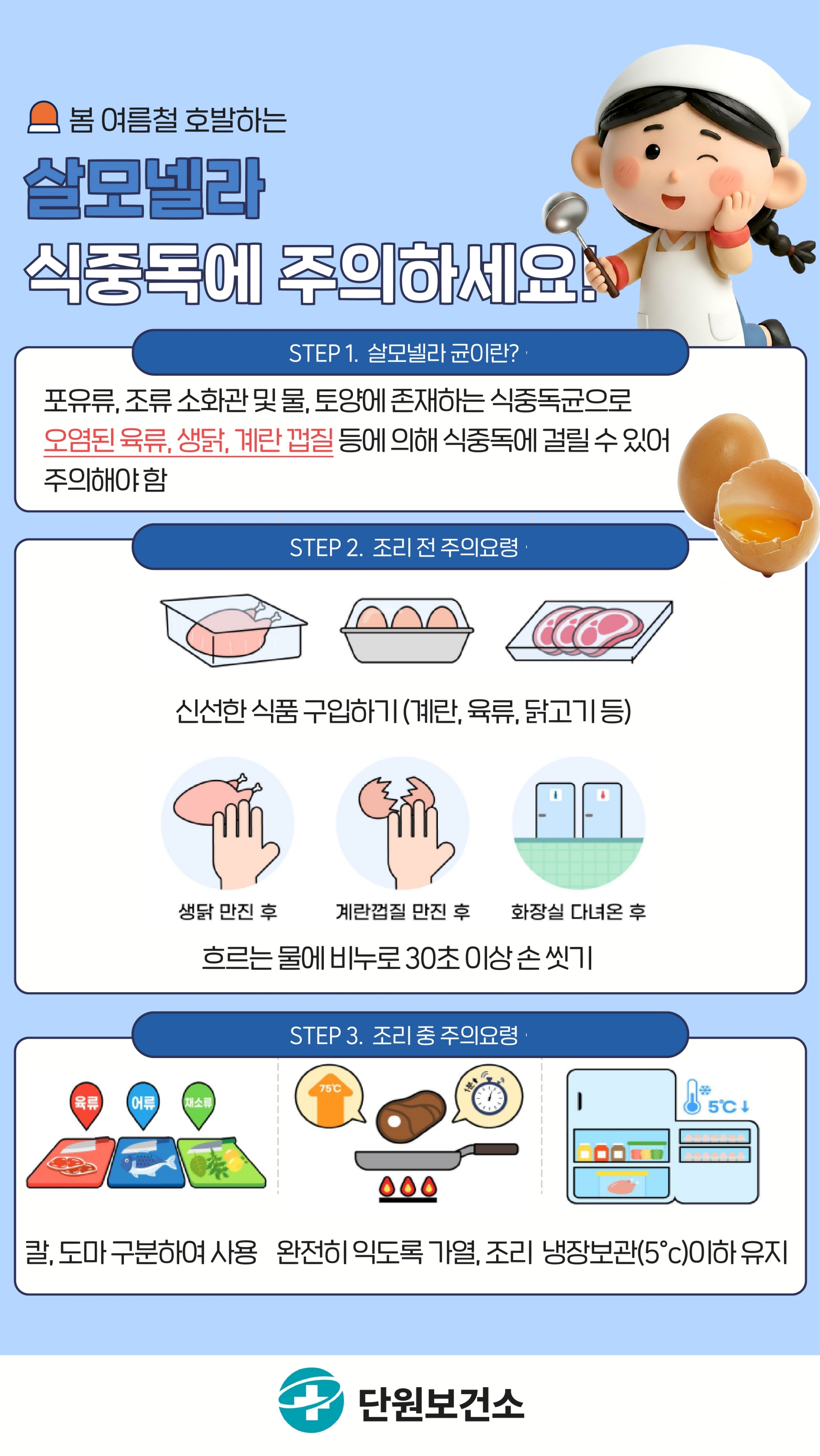 안산시 단원보건소, 여름철 살모넬라 식중독 예방수칙 준수 당부 