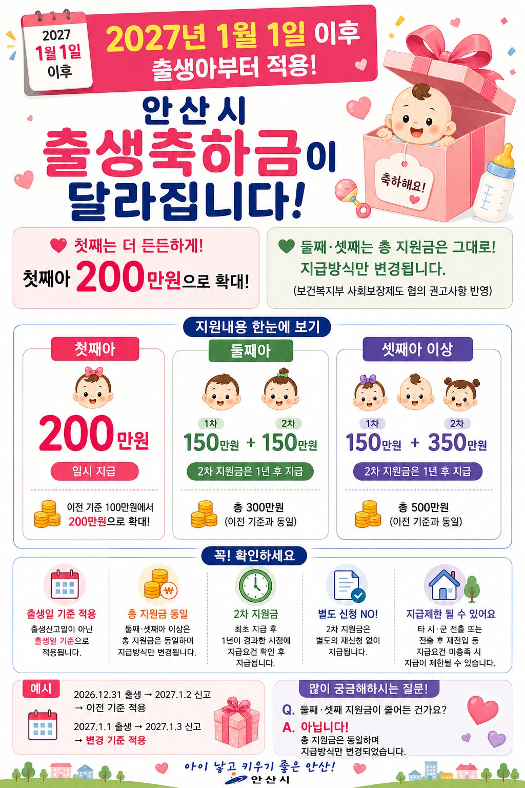안산시, 내년부터 출생축하금 확대 시행… 첫째아 200만 원 지원