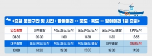 안산시‘풍도·육도’여객선 日 2회 증회… 당일치기 관광 활성화