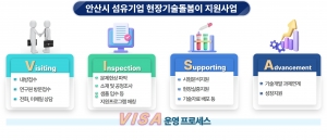 안산시, 현장기술돌봄이 지원사업 기반 섬유기업 수출경쟁력 견인