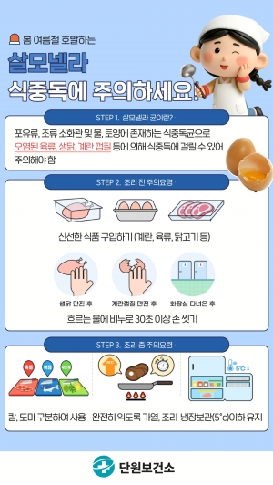 안산시 단원보건소, 여름철 살모넬라 식중독 예방수칙 준수 당부