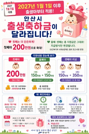 안산시, 내년부터 출생축하금 확대 시행… 첫째아 200만 원 지원
