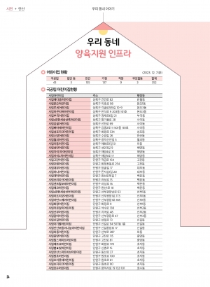 우리동네 양육지원 인프라