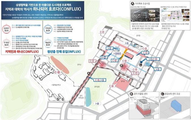 도시 재생 뉴딜사업 계획도