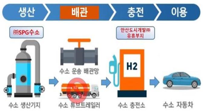 안산시, ‘1호 수소충전소’ 명칭 공모전