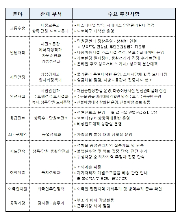 안산시 설 연휴 종합상황실 운영…‘안전한 명절 위해’
