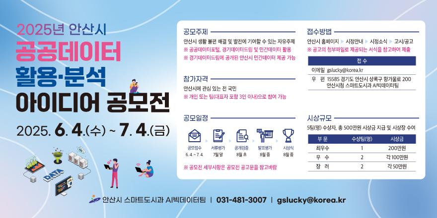 2025년 안산시 공공데이터 활용 분석 아이디어 공모전. 2025.6.4.(수)~7.4.(금) 공모주제:안산시 생활 불편 해결 및 발전에 기여할 수 있는 자유주제.*공공데이터포털, 경기데이터드림 및 민간데이터 활용 *경기데이터드림에 공개된 안산시 민간데이터 제공 가능. 접수방법:언산시 홈페이지>시정안내>시정소식>고시/공고 *공고의 첨부파일로 제공되는 서식을 참고하여 제출. 접수:이메일 gslucky@korea.kr 우편:15585 경기도 안산시 상록구 항가울로 200 안산시청 스마트도시과 ai빅데이터팀. 참가자격:안산시에 관심 있는 전 국민 *개인 또는 팀(대표자 포함 3인 이내)으로 참여가능. 공모일정:공모접수(6.4~7.4)>서류평가(7월말)>공개검증(8월 초)>발표평가(8월 중)>시상식(8월 중) *공모전 세부사항은 공모전 공고문을 참고바람. 시상규모:5팀(명) 수상자,총 500만원 시상금 지급 및 시상장 수여. 최우수상 1명 200만원/우수상 2명  각100만원/장려상 2명 