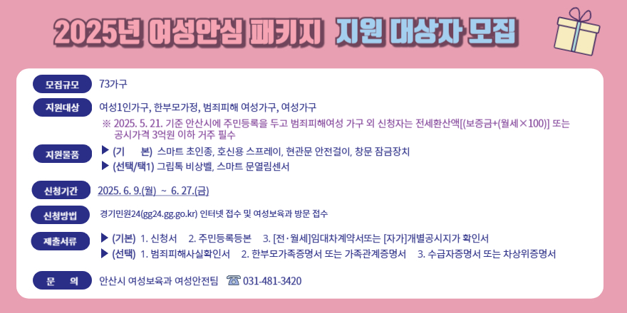 2025년 여성안심 패키지 지원 대상자 모집. 모집규모:73가구. 지원대상:여성1인가구,한부모가정,범죄피해 여성가구,여성가구 *2025.5.21. 기준 안산시에 주민등록을 두고 범죄피해여성 가구 외 신청자는 전세환산액[(보증금+(월세x100))] 또는 공시가격 3억원 이하 거주 필수. 지원물품:>(기본) 스마트 초인종,호신용 스프레이,현관문 안전걸이, 창문 장금장치 >(선택/택1) 그립톡 비상벨,스마트 문열림센서. 신청기간:2025.6.9.(월)~6.27(금). 신청방법:경기민원24 인터넷 접수 및 여성보육과 방문 접수. 제출서류:>(기본)1.신청서 2.주민등록등본 3.[전월세]임대차계약서 또는 [자가]개별공시지가 확인서. >(선택) 1.범죄피해사실확인서 2.한부모가족증명서 또는 가족관계증명서 3.수급자증명서 또는 차상위증명서. 문의:안산시 여성보육과 여성안전팀 031-481-3420