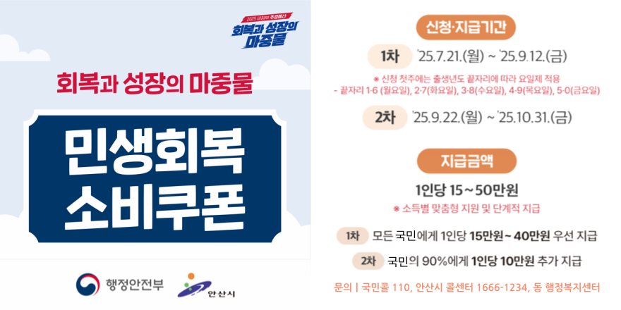 회복과 성장의 마중물 민생회복소비쿠폰. 신청지급기간:1차:'25.7.21.(월)~'25.9.12.(금) *신청 첫주에는 출생년도 끝자리에 따라 요일제 적용. -끝자리 1·6(월요일), 2·7(화요일),3·8(수요일),4·9(목요일),5·0(금요일). 2차:'25.9.22(월)~'25.10.31.(금). 지급금액 1인당 15~50만원 *소득별 맞춤형 지원 및 단계적 지급. 1차:모든 국민에게 1인당 15만원~40만원 우선지급. 2차:국민의 90%에게 1인당 10만원 추가 지급. 문의:국민콜 110, 안산시 콜센터 1666-1234, 동 행정복지센터.