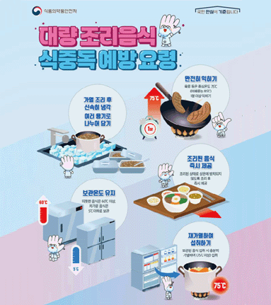 대량조리음식 식중독 예방 요령. 가열 조리후 신속이 냉가 여러용기로 나누어 담기. 완전히 익히기(육류 등은 중심온도 75℃ 어패류는 85℃ 1분이상 익히기). 조리된 음식 즉시 제공(조리된 상태로 상온에 방치되지 않도록 조리 후 즉시 제공). 보관온도 유지(따뜻한 음식은 60℃이상,차가운 음식은 5℃이하로 보관). 재가열하여 섭취하기(보관된 음식 섭취 시 충분히가열하여 75℃이상,섭취).