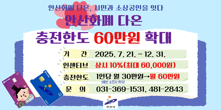 안산화폐 다온, 시민과 소상공인을 잇다. 안산화폐 다온 충전한도 60만원 확대. 기간:2025.7.21~12.31. 인센티브:상시 10%(최대 60,000원) 충전한도:1인당 월 30만원(예산소진시까지) ->월 60만원. 문의:031-369-1531, 481-2843