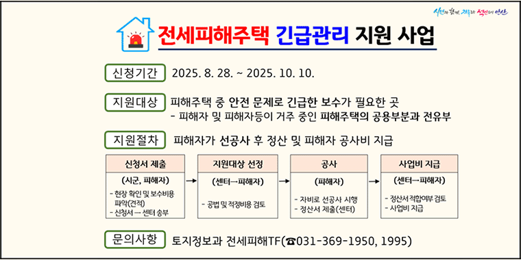 전세피해주택 긴급관리 지원 사업. 신청기간:2025.08.28~2025.10.10. 지원대상:피해주택 중 안전문제로 긴급한 보수가 필요한 곳 -피해자 및 피해자등이 거주 중인 피해주택의 공용부분과 전유부. 지원절차:피해자가 선공사 후 정산 및 피해자 공사비 지급. 문의사항:토지정보과 전세피해 TF(031-369-1950,1995)