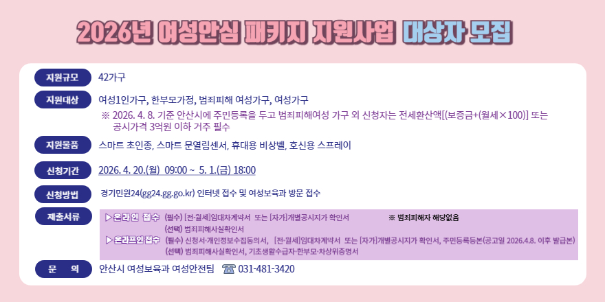 2026년 여성안심 패키지 지원사업 대상자 모집 지원규모:42가구. 지원대상:여성1인가구, 한부모가정, 범죄피해 여성가구, 여성가구 ※ 2026. 4. 8. 기준 안산시에 주민등록을 두고 범죄피해여성 가구 외 신청자는 전세환산액((보증금+(월세x100)] 또는 공시가격 3억원 이하 거주 필수. 지원물품:스마트 초인종, 스마트 문열림센서, 휴대용 비상벨, 호신용 스프레이 신청기간:2026. 4. 20.(월) 09:00 ~ 5. 1.(금) 18:00. 신청방법:경기민원24(gg24.gg.go.kr) 인터넷 접수 및 여성보육과 방문 접수.제출서류:온 라인 접수 (필수) [전&middot;월세]임대차계약서 또는 [자가]개별공시지가 확인서 ※ 범죄피해자 해당없음. (선택) 범죄피해사실확인서 | 온라프인접수 (필수) 신청서&middot;개인정보수집동의서, [전&middot;월세]임대차계약서 또는 [자가]개별공시지가 확인서, 주민등록등본(공고일 2026.4.8. 이후 발급본) (선택) 범죄피해사실확인서, 기초생활수급자&middot;한부모&middot;차상위