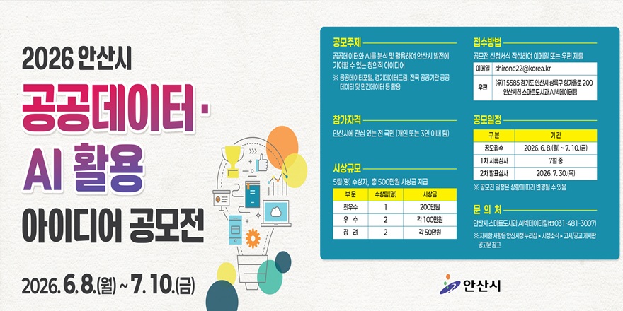 안산시가 주최하는 '2026 안산시 공공데이터 AI 활용 아이디어 공모전' 홍보 포스터. 공모 주제는 공공데이터와 AI를 분석&middot;활용하여 안산시 발전에 기여할 수 있는 창의적 아이디어 제안이다. 공공데이터포털, 경기데이터드림, 전국 공공기관 공공데이터 및 민간데이터를 활용할 수 있다. 참가 자격은 안산시민과 관내 주민(개인 또는 3인 이내 팀)이다. 시상 규모는 총 5팀, 총상금 500만 원으로 최우수상 1팀 200만 원, 우수상 2팀 각 100만 원, 장려상 2팀 각 50만 원이다. 접수 기간은 2026년 6월 8일부터 7월 10일까지이며, 1차 서류심사는 7월 중, 2차 발표심사는 2026년 7월 30일 예정이다. 이메일(shirone22@korea.kr) 또는 우편으로 접수할 수 있으며, 문의는 안산시 스마트도시과 AI데이터팀(031-481-3007)으로 안내되어 있다.