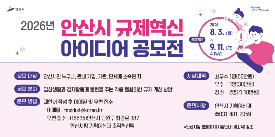 2026년 안산시 규제혁신 아이디어 공모전. 공모기간: 2026.8.3. (월) ~ 9.11. (금)40일간. 응모 대상:안산시민 누구나, 관내 기업, 기관, 단체에 소속된 자. 공모 분야:일상생활과 경제활동에 불편을 주는 각종 불합리한 규제 개선 방안. 응모 방법:제안서 작성 후 이메일 및 우편 접수 -이메일 : tmddud@korea.kr. -우편 접수 : (15535)안산시 단원구 화랑로 387. 안산시 기획예산과 조직혁신팀. 시상내역: 최우수 1명(50만원) 우수 1명(30만원) 장려 2명(각 10만원). 문의사항:☎031-481-2059. ※안산시청 홈페이지(시정안내-새소식) 참조