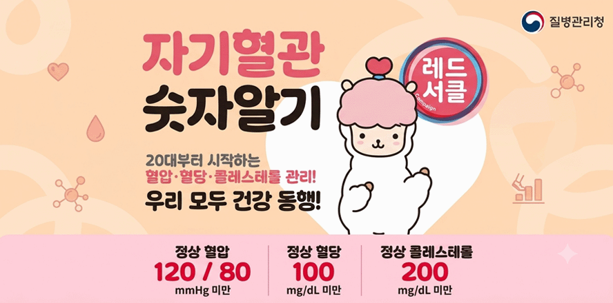 자기혈관 숫자알기 레드 서클. 20대부터 시작하는 혈압·혈당·콜레스테롤 관리! 우리 모두 건강 동행! 정상 혈압:120 / 80mmHg 미만|정상 혈당: 100 mg/dL 미만| 정상 콜레스테롤 200 mg/dL 미만
