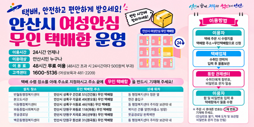 택배, 안전하고 편안하게 받으세요! 안산시 여성안심 무인 택배함 운영. 이용시간:24시간 언제나.이용대상:안산시민 누구나.이용료:48시간 무료 이용 (48시간 초과 시 24시간마다 500원씩 부과) 고객센터:1600-5136 (여성보육과 481-2209). 택배 수령 장소를 아래 주소로 지정하시고 주소 끝에 무인 택배함 을 반드시 기재해 주세요! 이용방법:이용자-택배 주문 시 수령지를 택배함 주소+무인택배함으로 신청>택배업체-수취인 연락처 입력 후 물품보관.>통합 관제센터-수취인에게 함번호, 비밀번호 문자 발송.이용자-함 및 비밀번호 입력 후 택배함에서 물품 수령. ※ 주문 시 휴대폰 번호는 실제 번호 기재해 주세요.(안심번호 불가, 택배 도착 및 보관함 비밀번호 문자 전송 안됨) ·반월동행정복지센터 안산시 상록구 건건로 51(건건동) 무인 택배함 동 행정복지센터 정문 옆 ·본오도서관 안산시 상록구 각골로 49(본오동) 무인 택배함 현관 출입구 ·이동행정복지센터 안산시 상록구 이동로