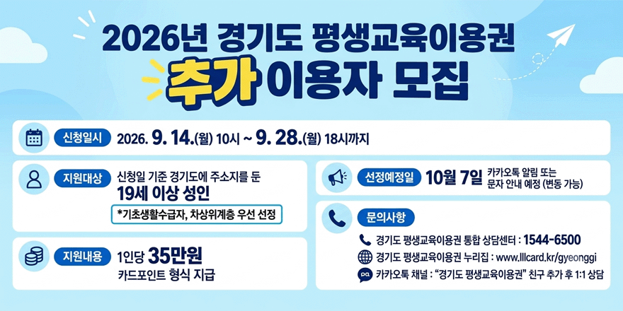 2026년 경기도 평생교육이용권 추가 이용자 모집. 신청일시 :2026. 9. 14.(월) 10시 ~ 9. 28.(월) 18시까지. 지원대상:신청일 기준 경기도에 주소지를 둔 19세 이상 성인 *기초생활수급자, 차상위계층 우선 선정 . 선정예정일:10월 7일 카카오톡 알림 또는 문자 안내 예정 (변동 가능). 지원내용:1인당 35만원 카드포인트 형식 지급. 문의사항: 경기도 평생교육이용권 통합 상담센터 : 1544-6500,경기도 평생교육이용권 누리집 : www.lllcard.kr/gyeonggi ,카카오톡 채널 : "경기도 평생교육이용권" 친구 추가 후 1:1 상담