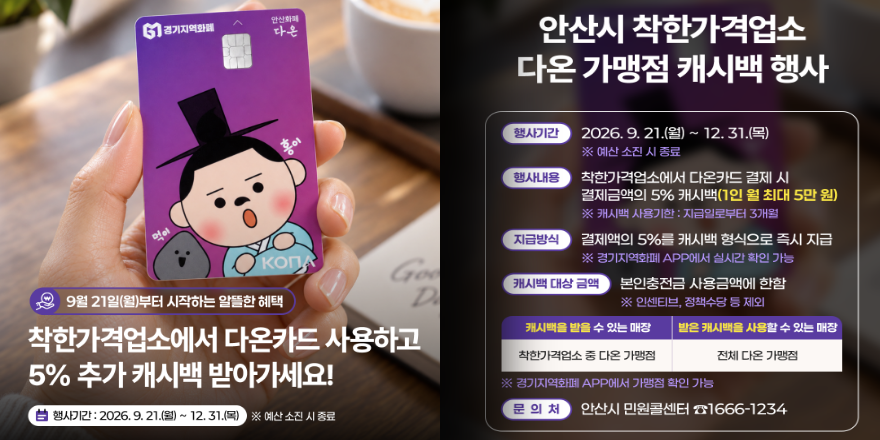 안산화폐 안산시 착한가격업소 다온 가맹점 캐시백 행사. 행사기간:2026. 9. 21.(월) ~ 12. 31.(목) ※ 예산 소진 시 종료. 행사내용:착한가격업소에서 다온카드 결제 시 결제금액의 5% 캐시백(1인 월 최대 5만 원). ※ 캐시백 사용기한 : 지급일로부터 3개월. 지급방식:결제액의 5%를 캐시백 형식으로 즉시 지급. ※ 경기지역화폐 APP에서 실시간 확인 가능. 캐시백 대상 금액 본인충전금 사용금액에 한함. ※ 인센티브, 정책수당 등 제외. 캐시백을 받을 수 있는 매장:착한가격업소 중 다온 가맹점|받은 캐시백을 사용할 수 있는 매장:전체 다온 가맹점. ※ 경기지역화폐 APP에서 가맹점 확인 가능. 문 의 처 안산시 민원콜센터 ☎1666-1234. 9월 21일(월)부터 시작하는 알뜰한 혜택. 착한가격업소에서 다온카드 사용하고 5% 추가 캐시백 받아가세요! 행사기간 : 2026. 9. 21.(월) ~ 12. 31.(목) ※ 예산 소진 시 종료
