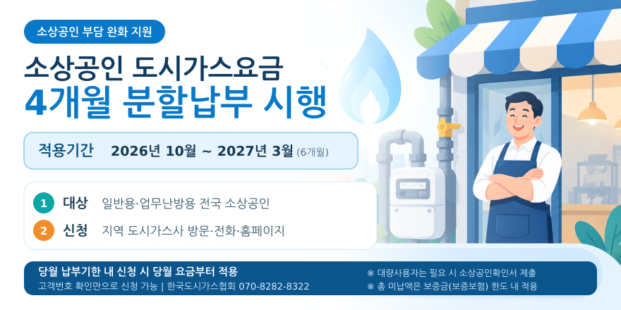 소상공인 부담 완화 지원 소상공인 도시가스요금 4개월 분할납부 시행 적용기간 2026년 10월 ~ 2027년 3월 (6개월) 1. 대상 일반용·업무난방용 전국 소상공인. 2. 신청 지역 도시가스사 방문·전화·홈페이지 당월 납부기한 내 신청 시 당월 요금부터 적용고객번호 확인만으로 신청 가능 | 한국도시가스협회 070-8282-8322 ※ 대량사용자는 필요 시 소상공인확인서 제출 ※ 총 미납액은 보증금(보증보험) 한도 내 적용