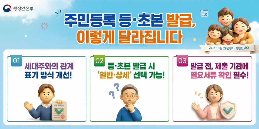 주민등록 등&middot;초본 발급, 이렇게 달라집니다. 26년 10월 29일부터 시행됩니다. 01 세대주와의 관계 표기 방식 개선! 02 등&middot;초본 발급 시 발급 '일반&middot;상세' 선택 가능! 03  전, 제출 기관에   필요서류 확인 필수!