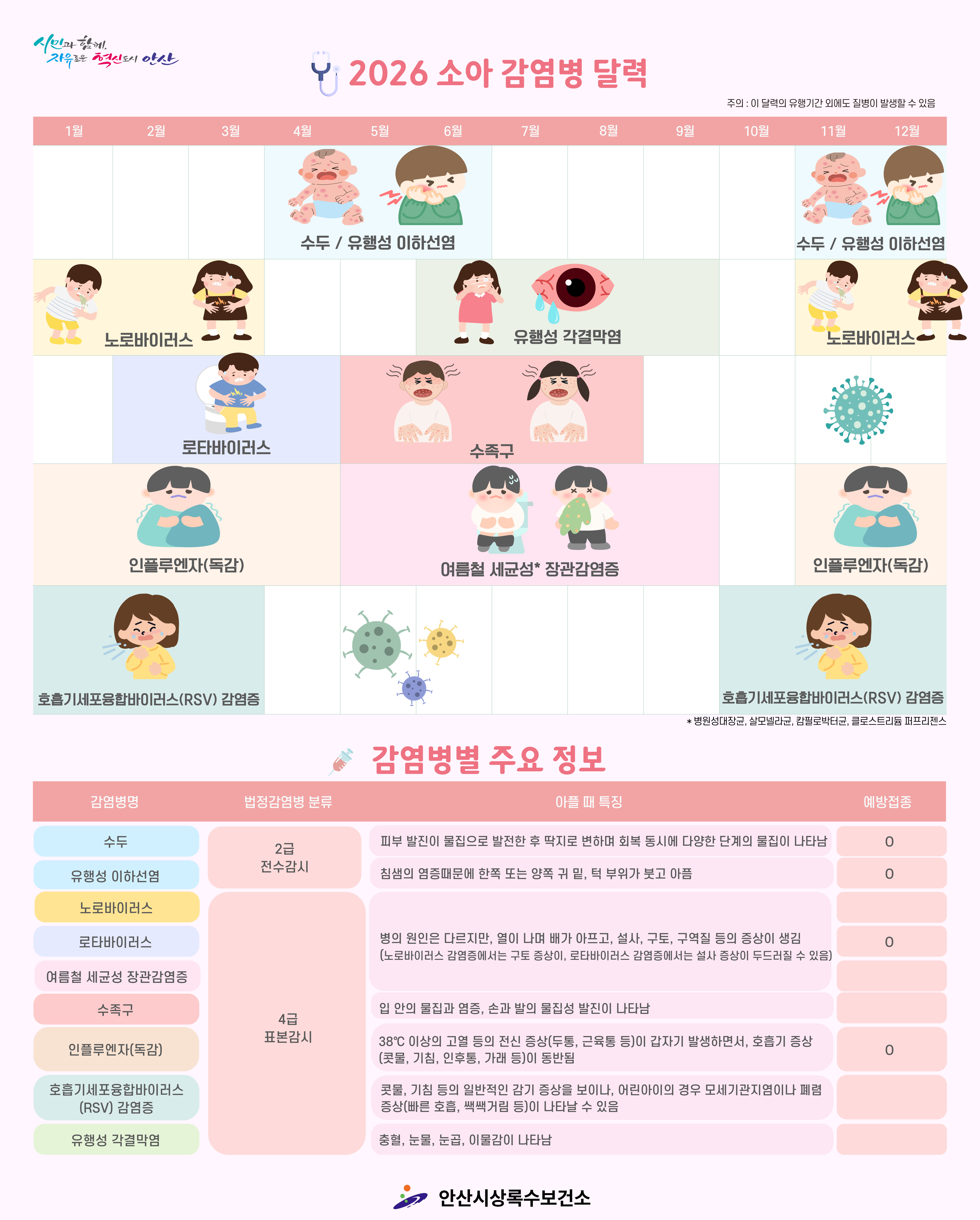 안산시 상록수보건소, 신학기 ‘감염병 예방 집중 기간’ 운영 이미지 1