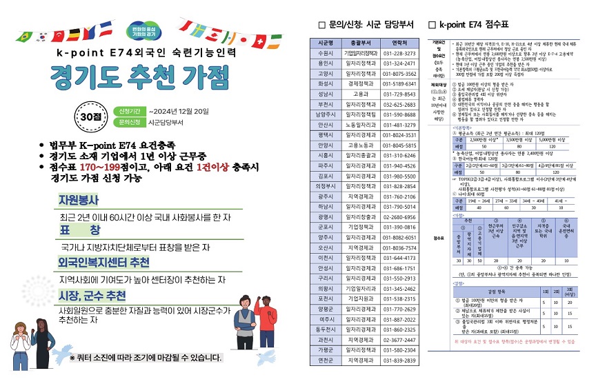 K-point E-7-4 외국인 숙련기능인력 경기도 추천 가점 썸네일 이미지