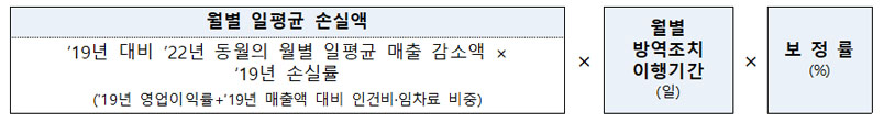 소상공인 손실보상금 신청안내