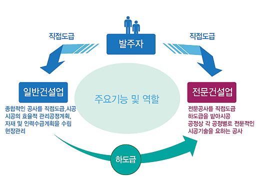 건설01.png