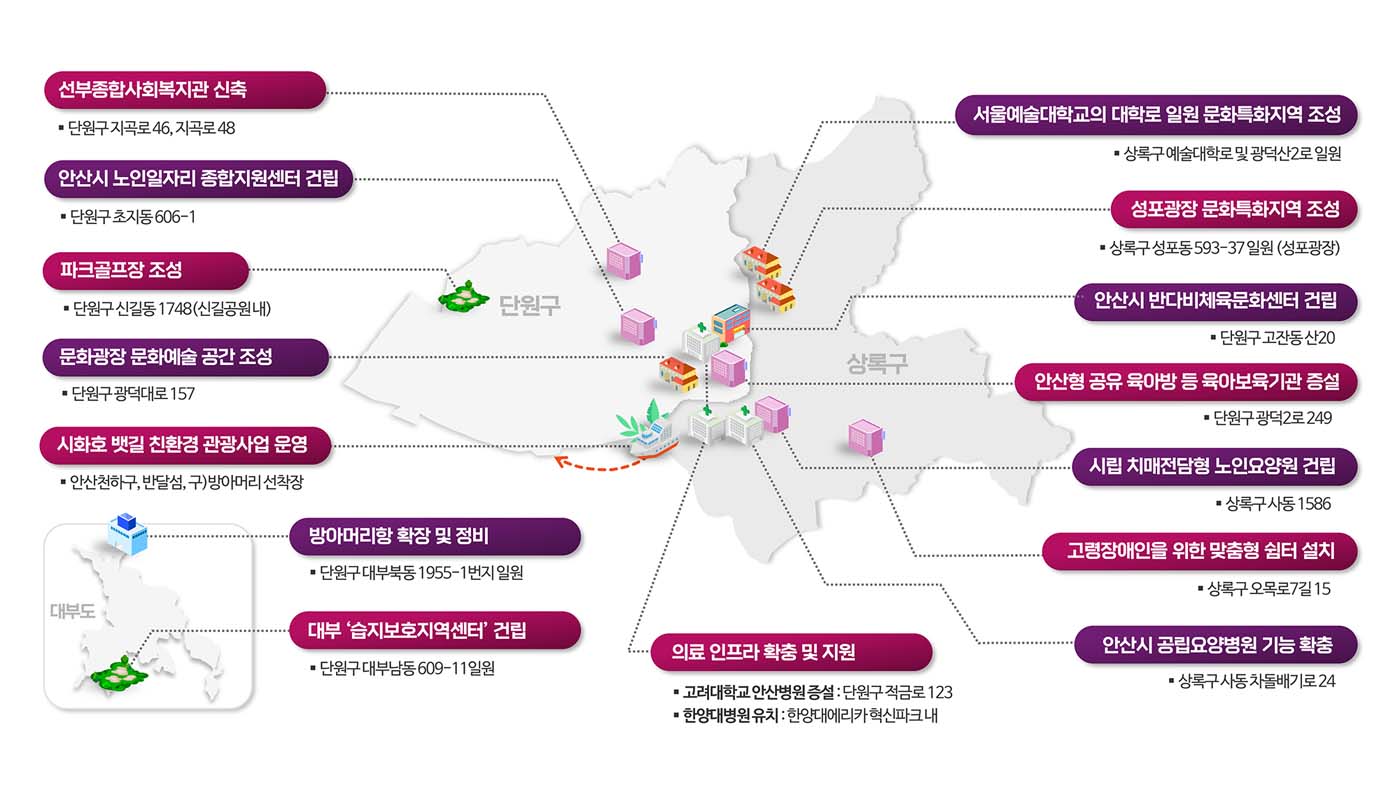 복지문화도시 이미지