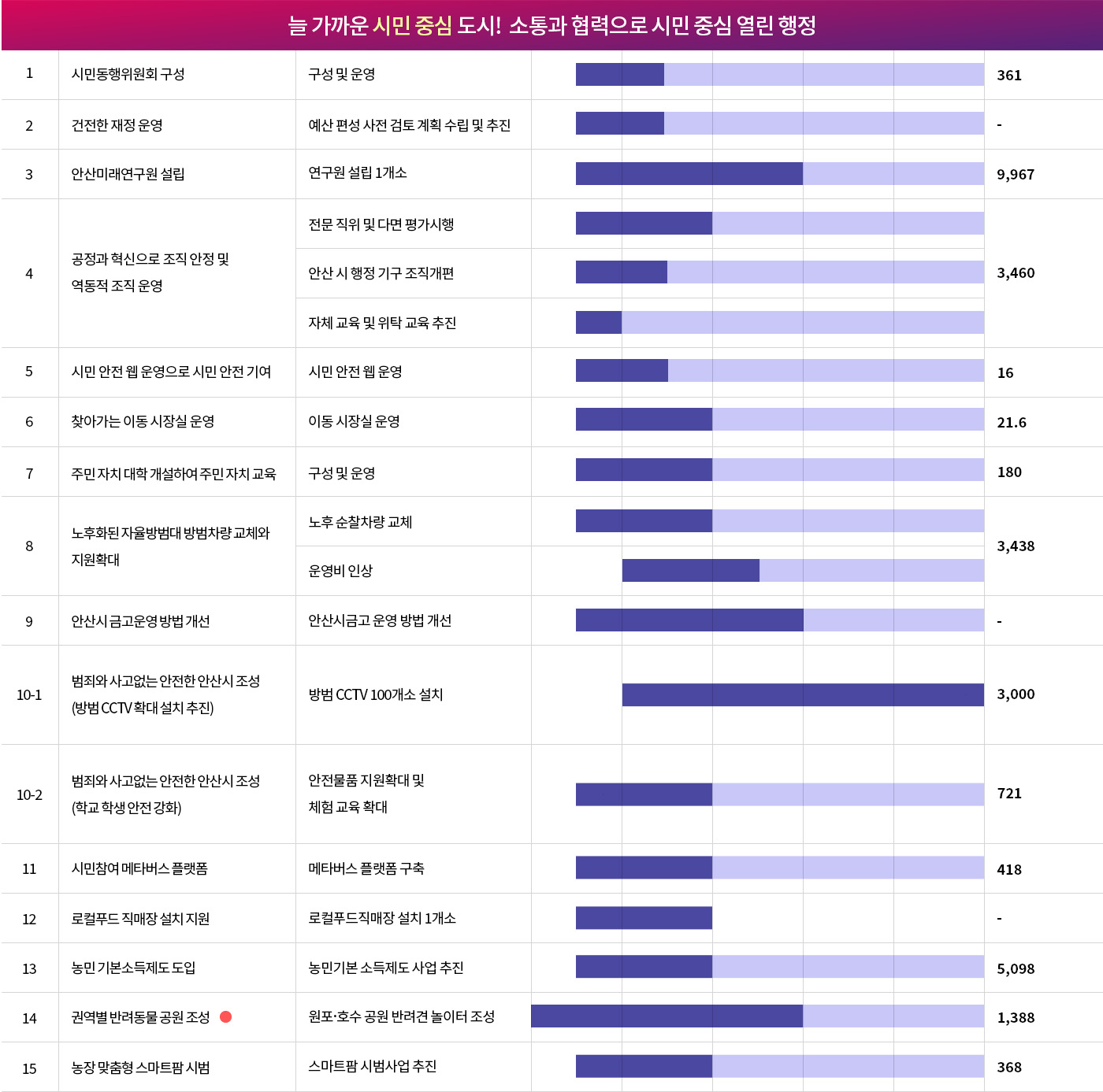 roadmap_01_01_시민중심_2024.jpg