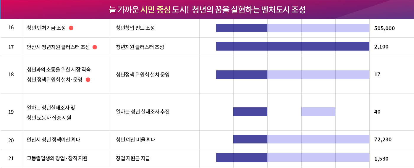 roadmap_01_02_시민중심_2024.jpg