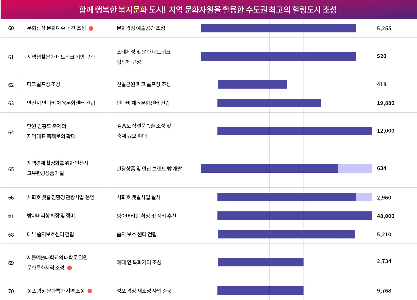 roadmap_05_03_복지문화.jpg