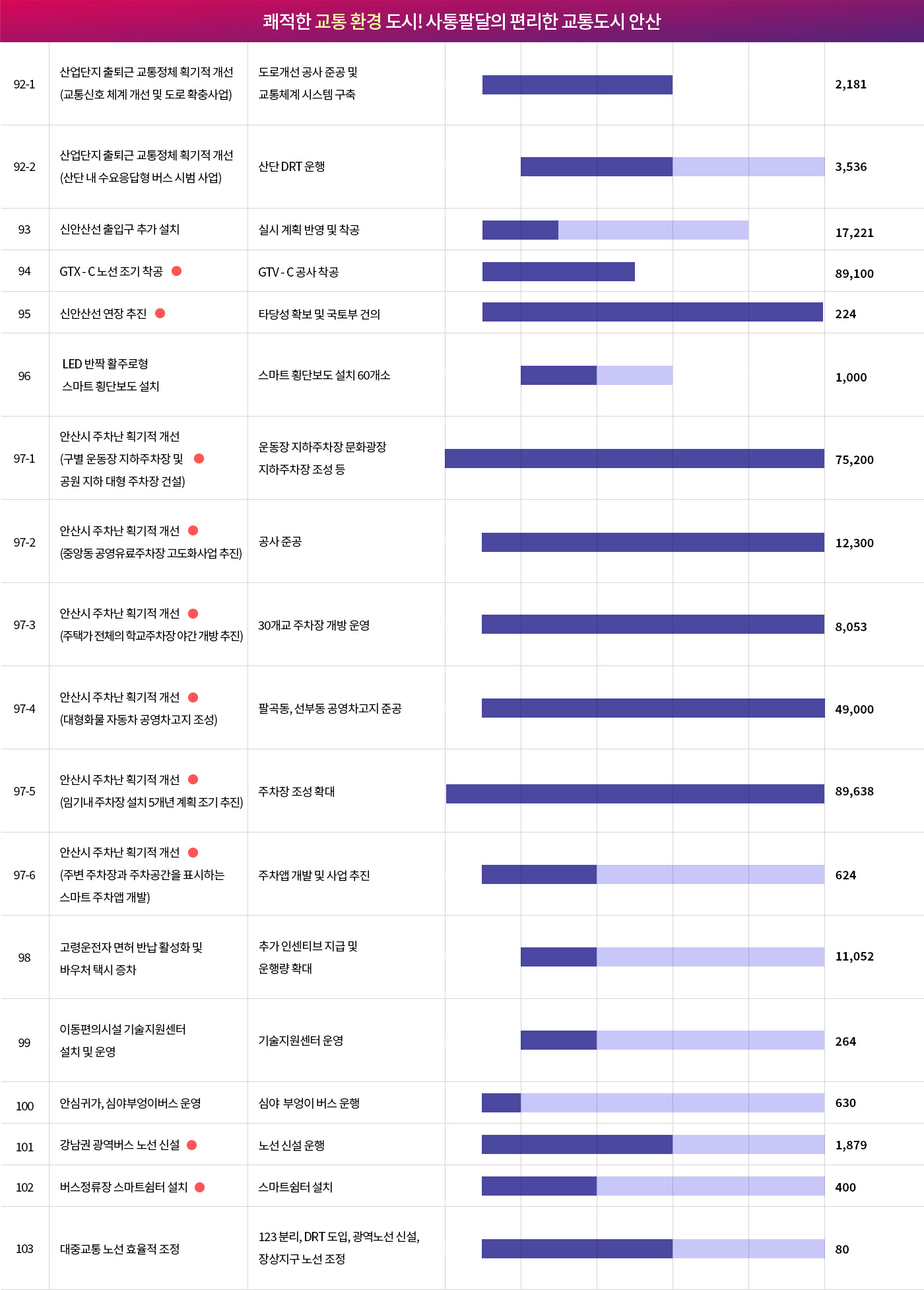 roadmap_07_02_교통환경.jpg