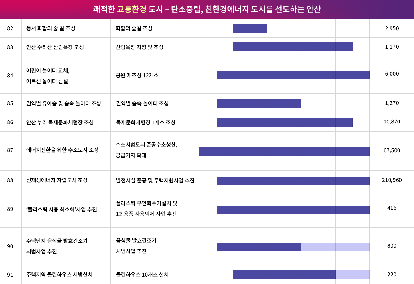 roadmap_07_01_교통환경.jpg