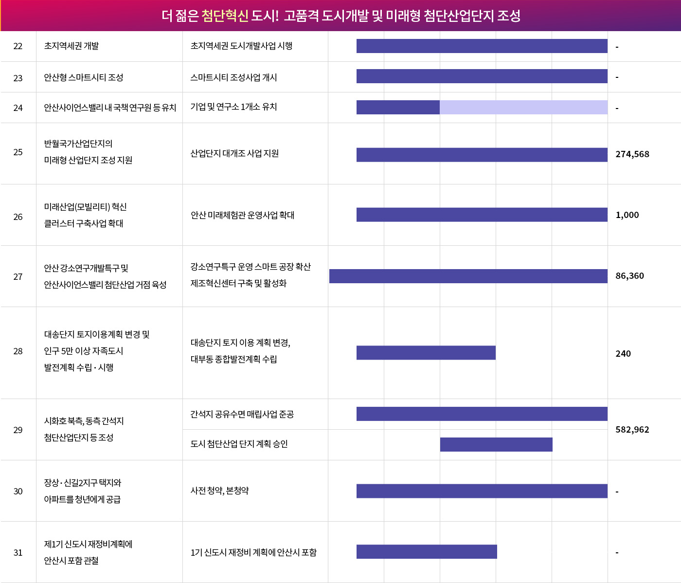 roadmap_03_01_첨단혁신.jpg