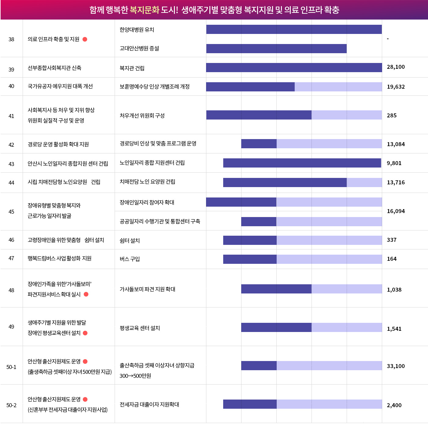 roadmap_05_01_복지문화.jpg