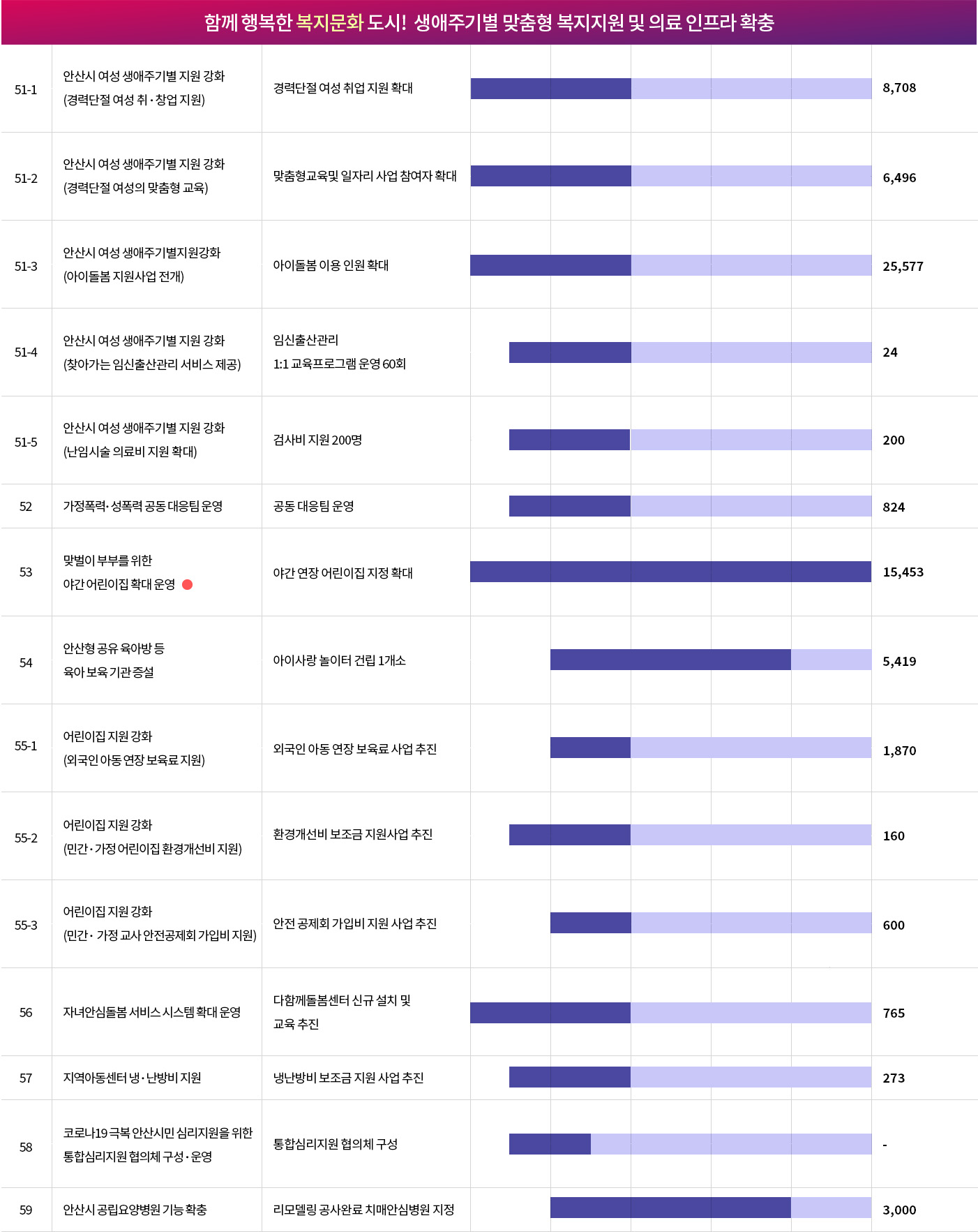 roadmap_05_02_복지문화.jpg